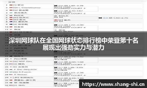 深圳网球队在全国网球状态排行榜中荣登第十名展现出强劲实力与潜力